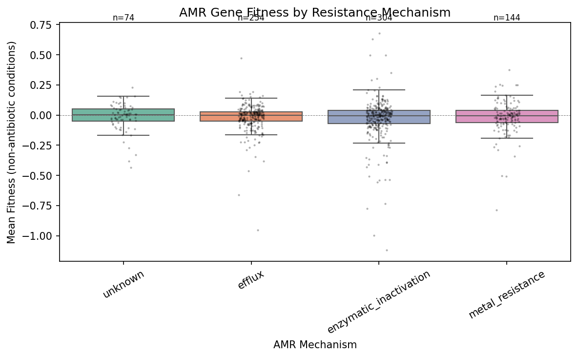 Fitness By Mechanism Preview