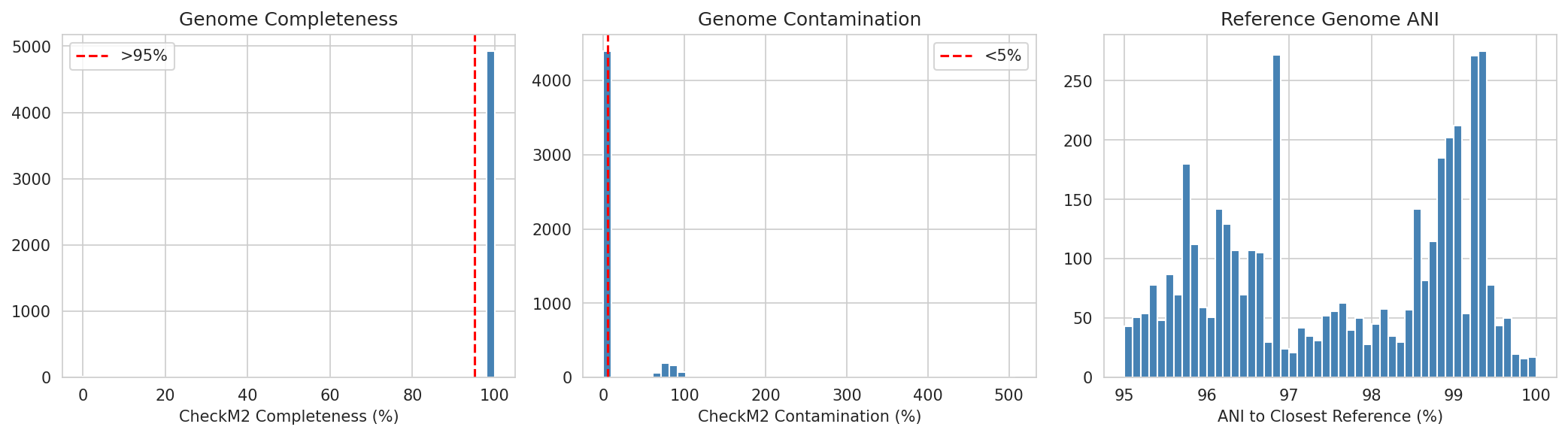 01 Genome Quality