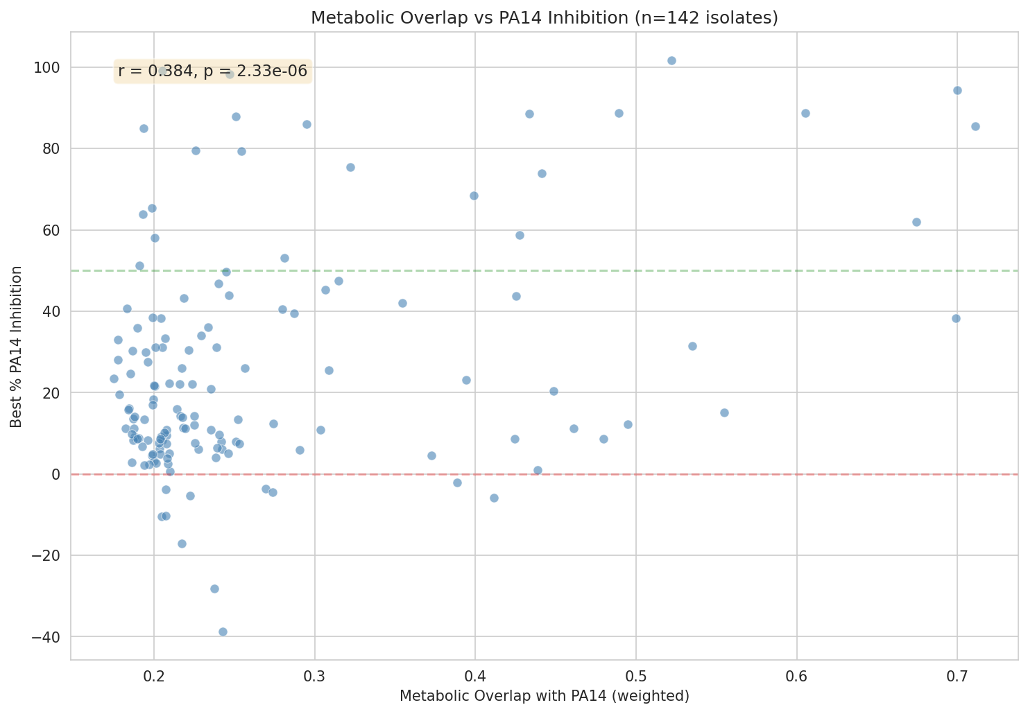 01 Overlap Vs Inhibition Preview