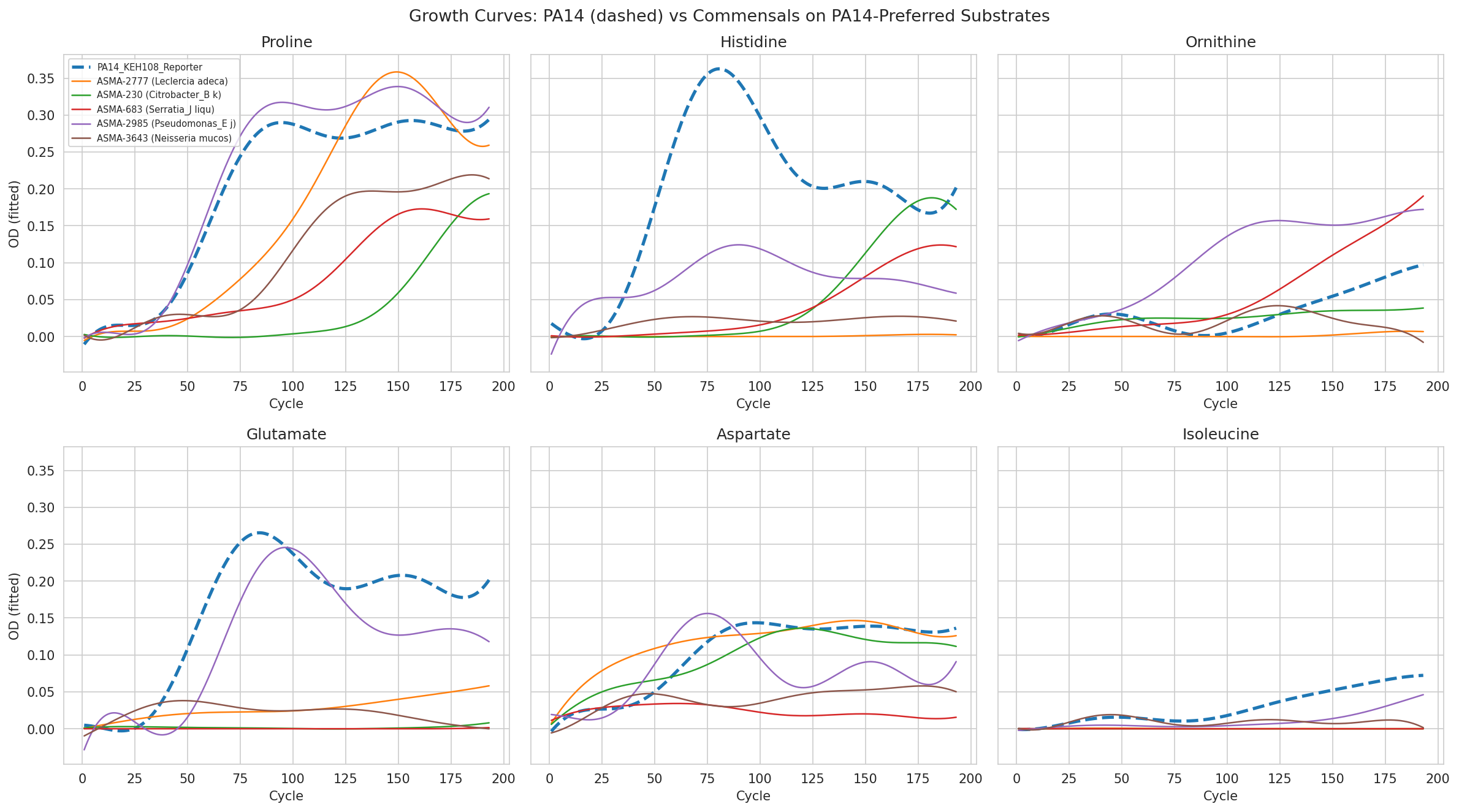 02 Growth Curve Gallery