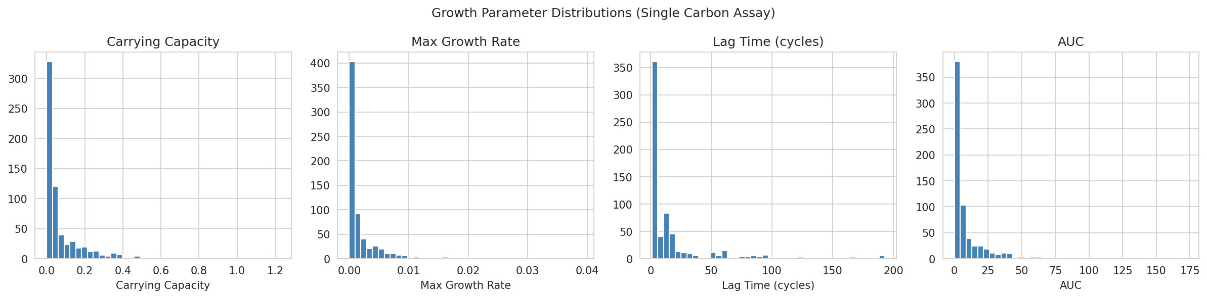 02 Parameter Distributions
