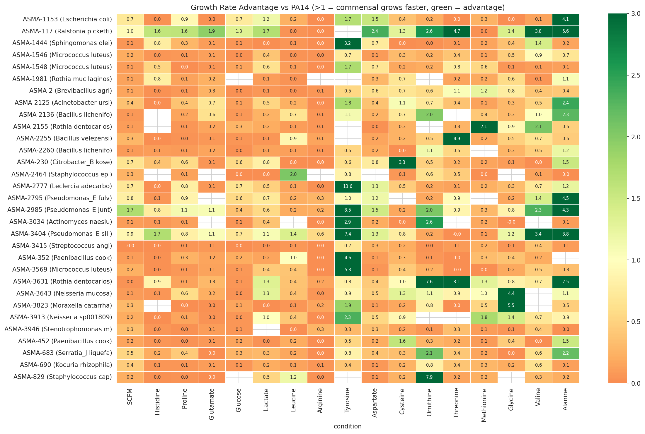 02 Rate Advantage Heatmap