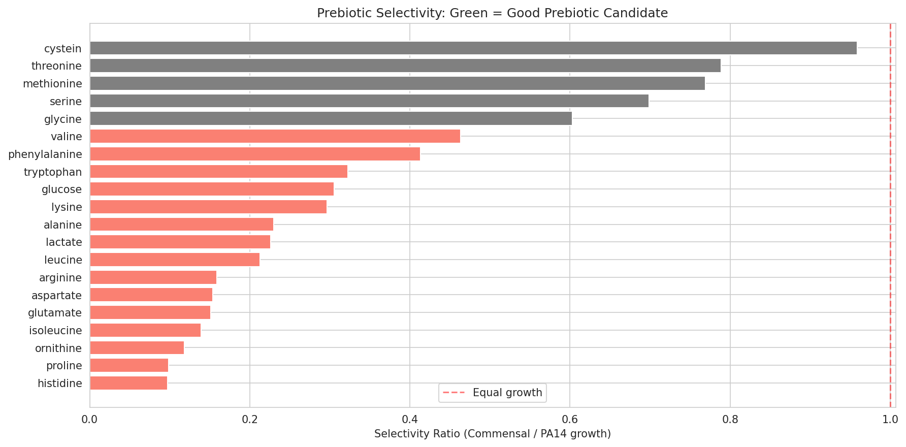 06 Prebiotic Selectivity