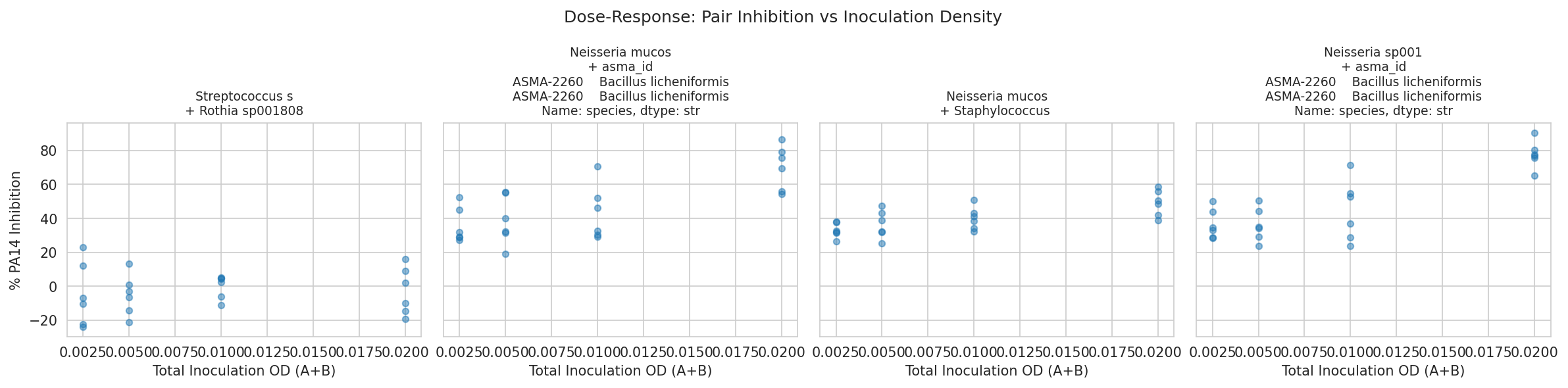 08 Dose Response Pairs