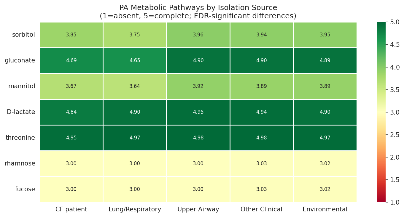 10 Pa Lung Vs Nonlung Pathways