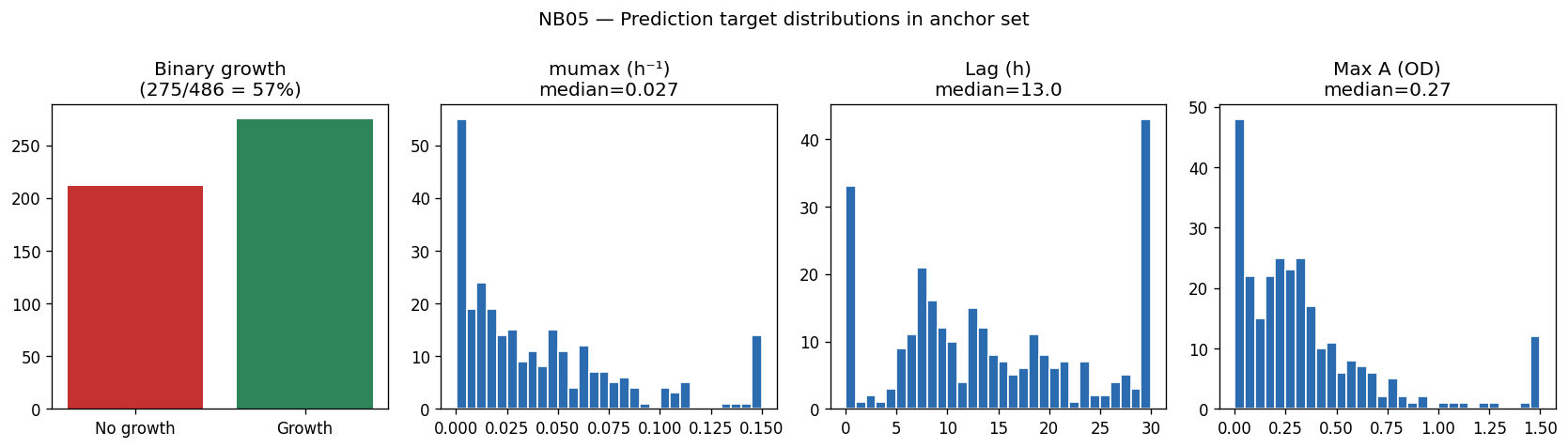 Nb05 Target Distributions