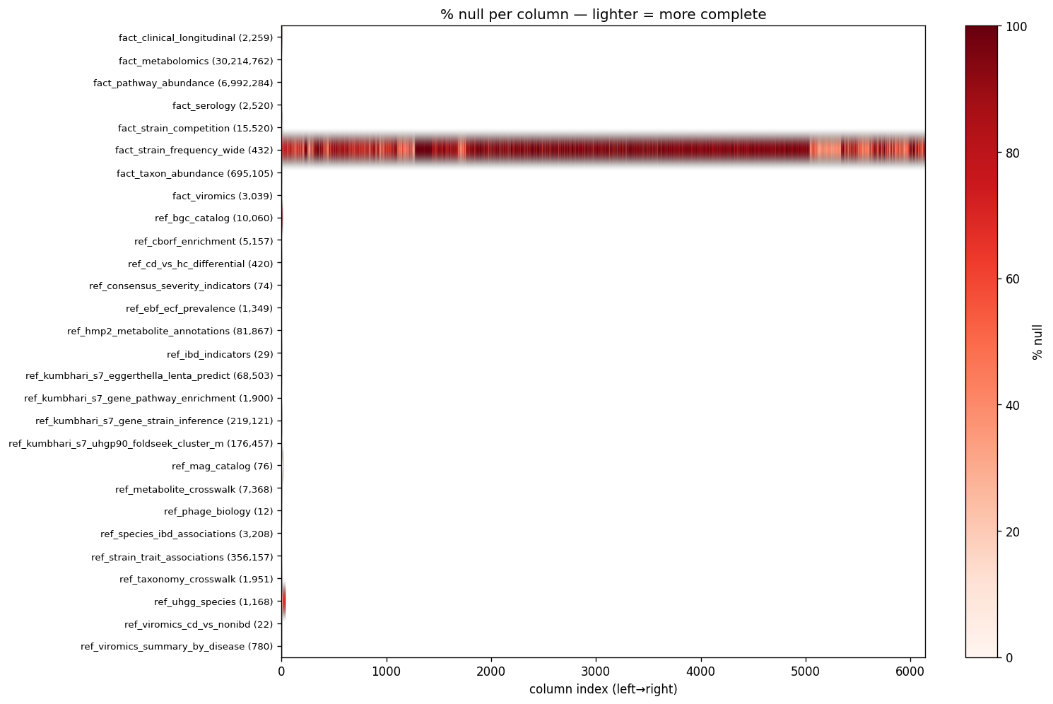 Nb00 Missingness Heatmap