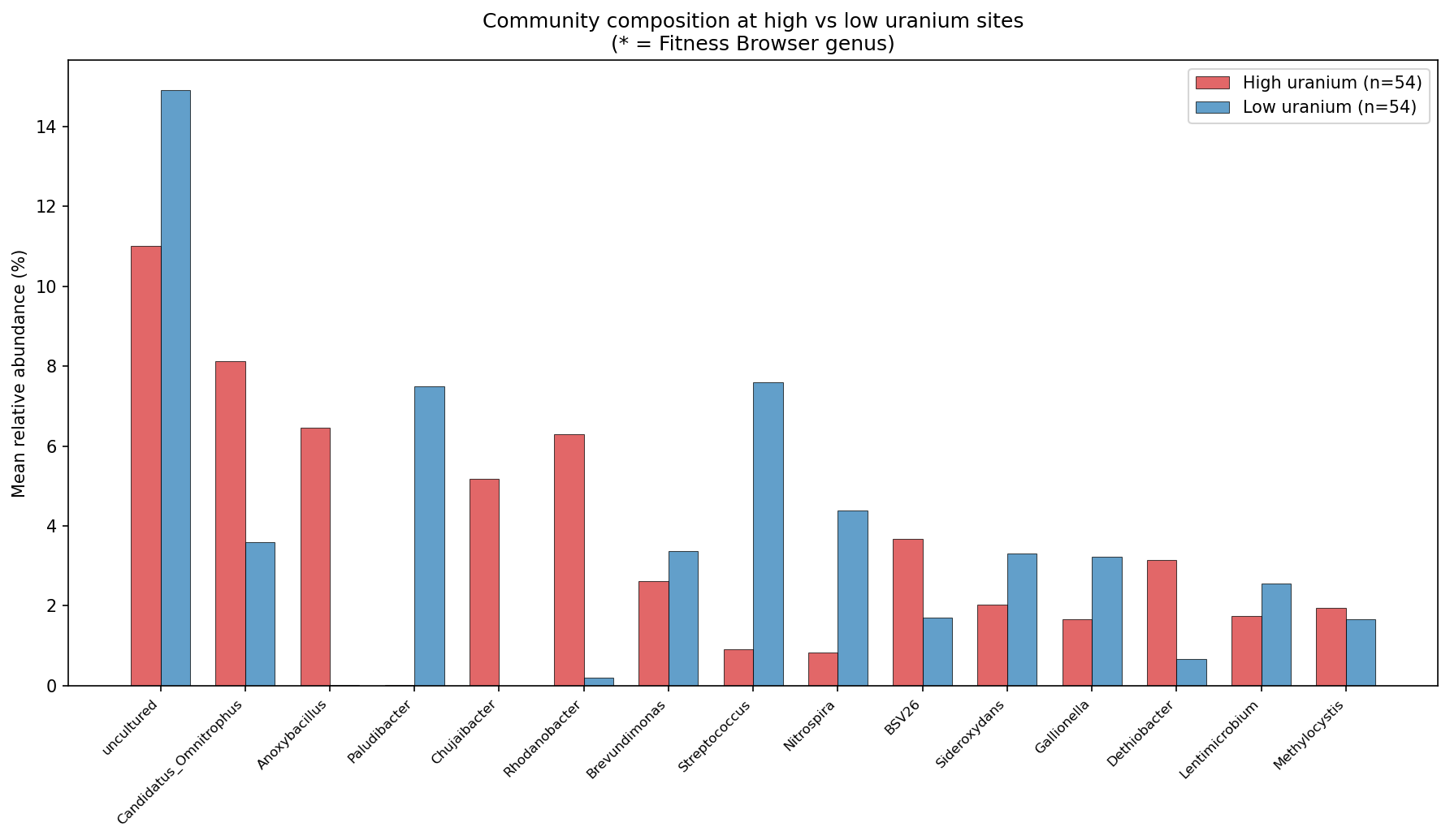 Community by Contamination
