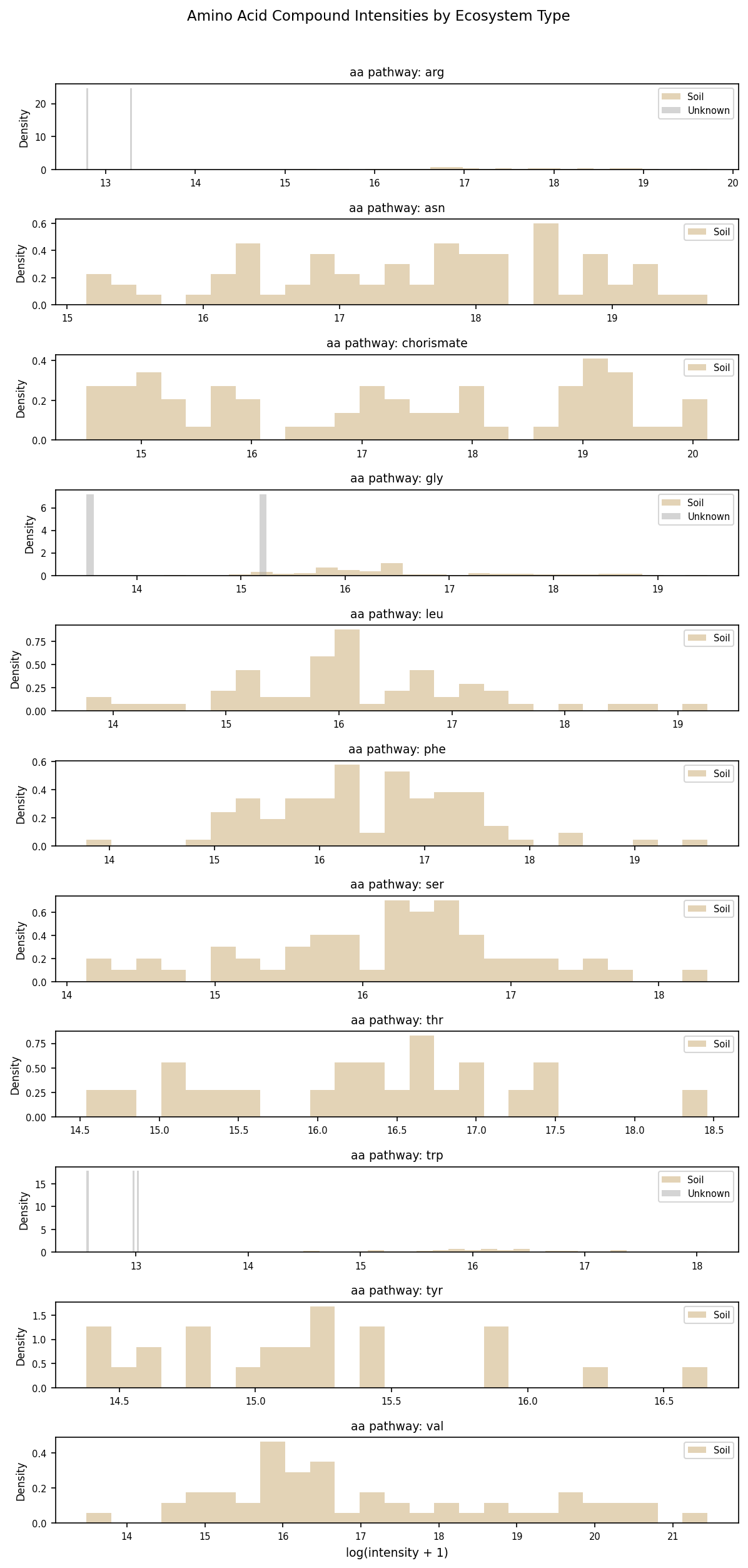 Metabolomics Distribution