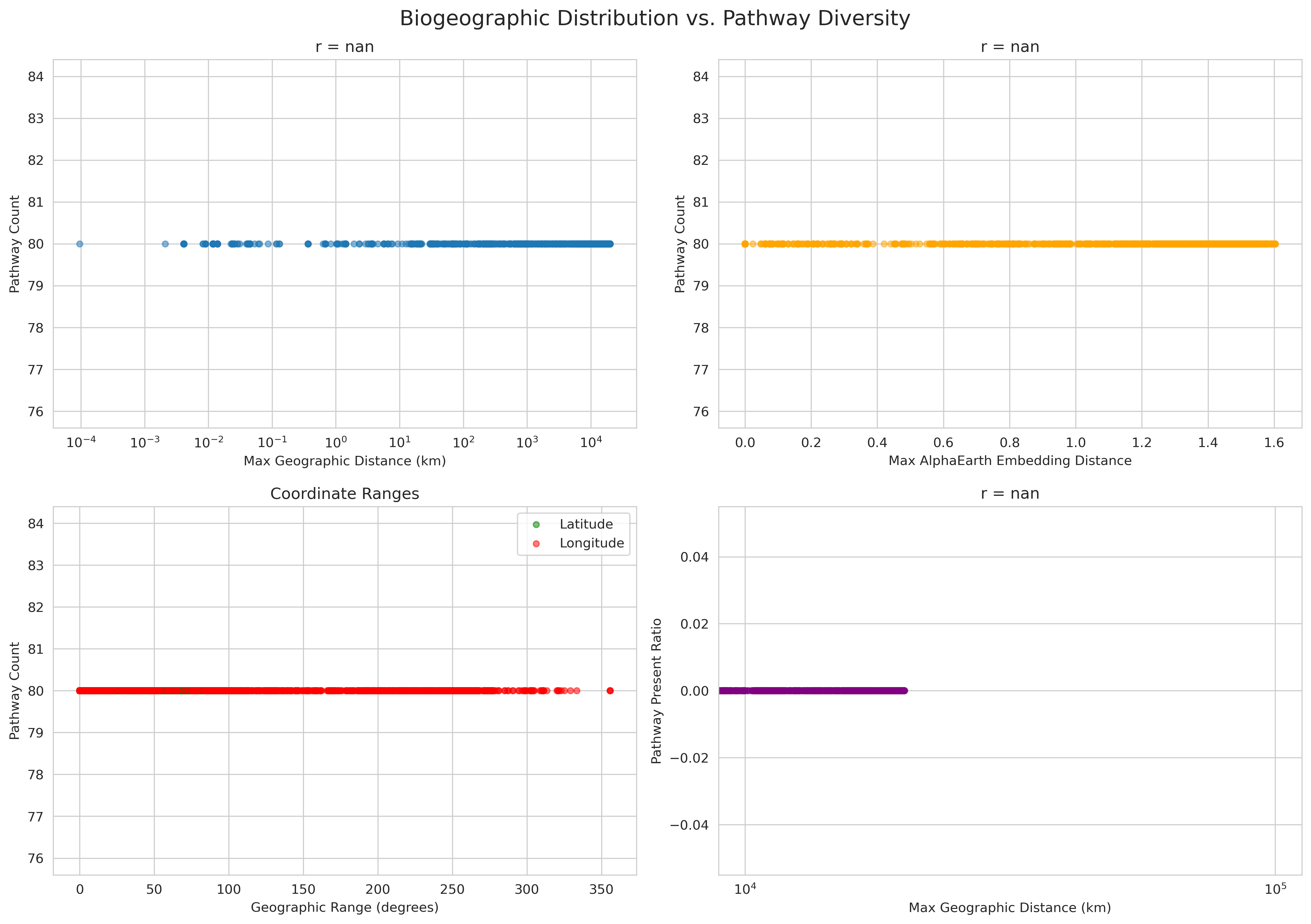 Geography Vs Pathways