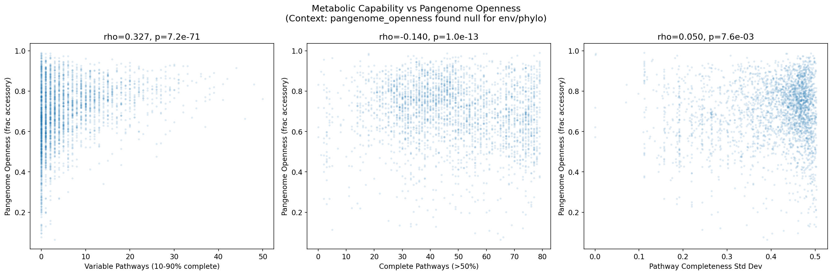 Pathway conservation vs openness