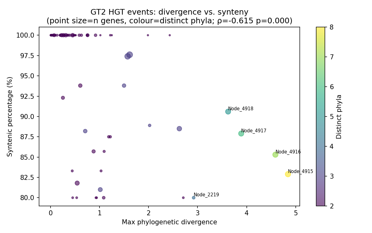 Fig Nb05 Hgt Scatter